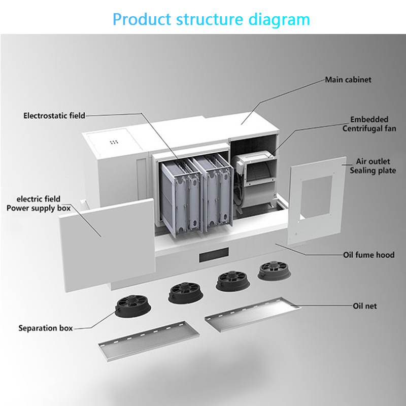 Inteligentna okap kuchenny z E – Commercial Kitchen Range Hood recenzja i cena