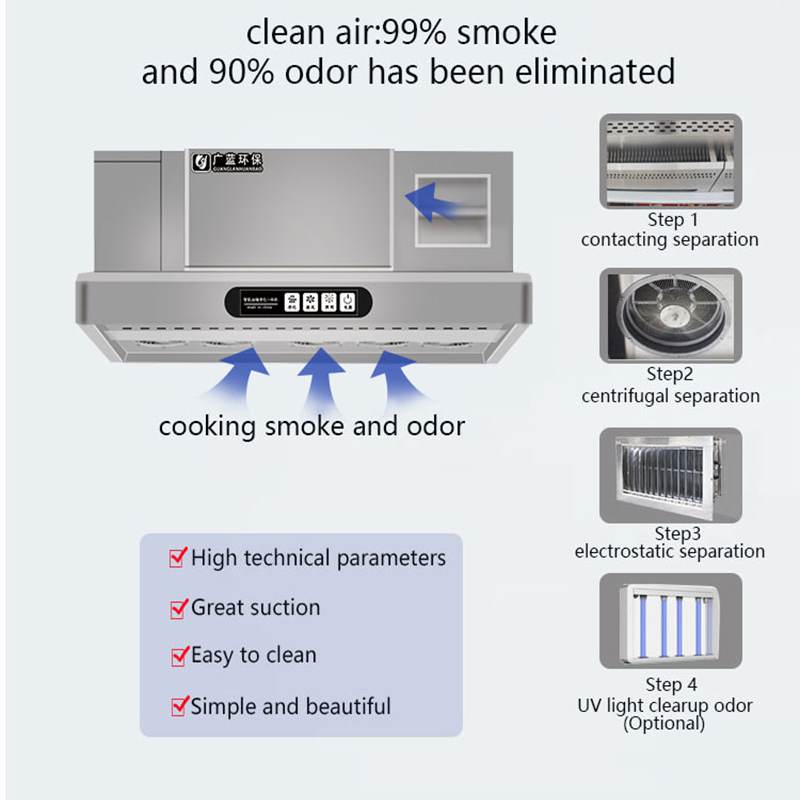 Inteligentna okap kuchenny z E – Commercial Kitchen Range Hood recenzja i cena
