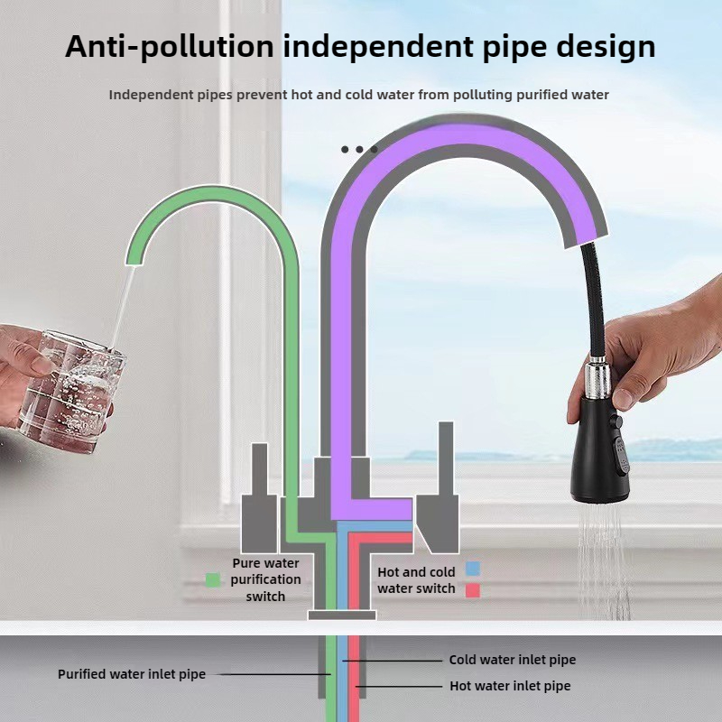 Bateria kuchenna z podwójną fu – Commercial Kitchen Water Filter recenzja i cena