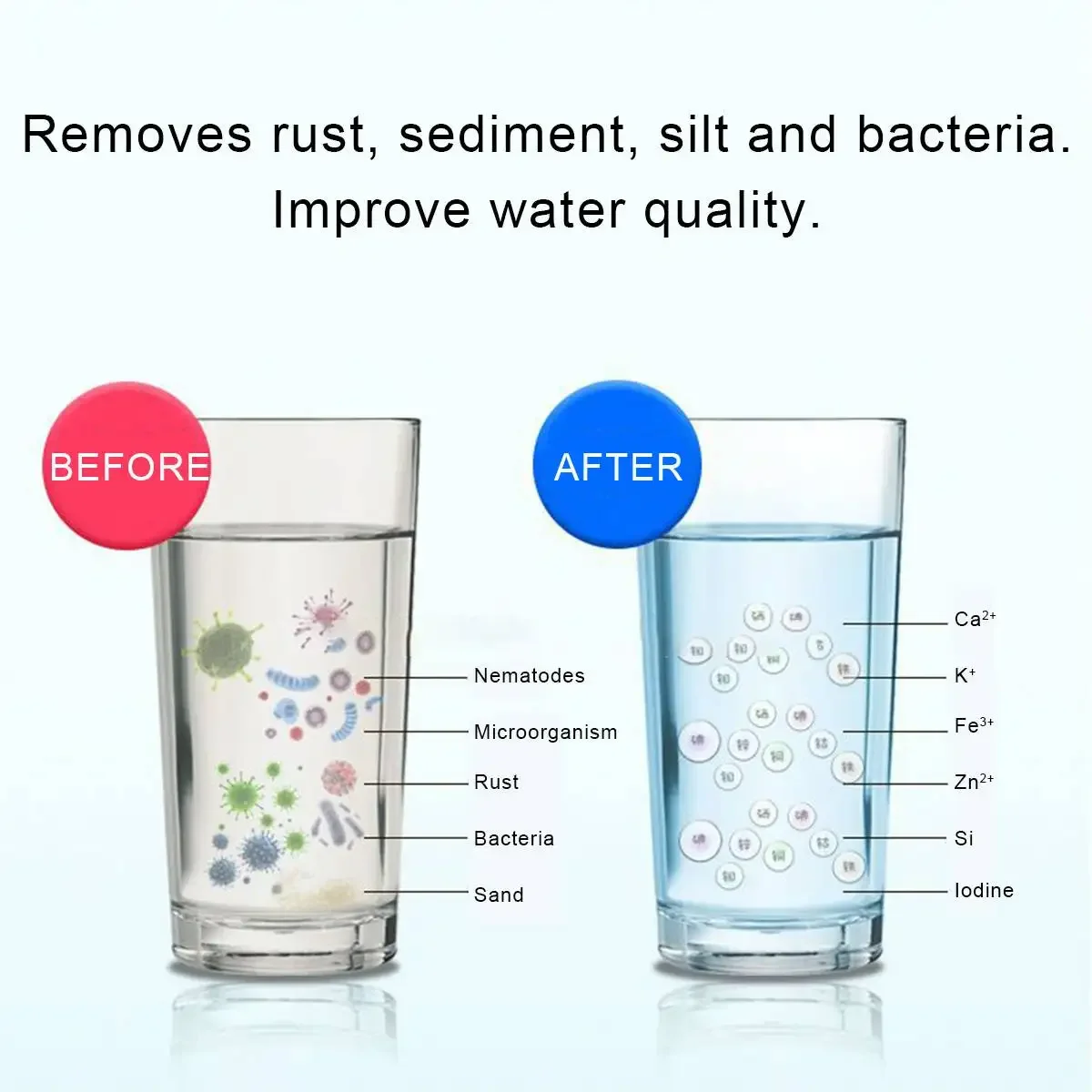Filtry UF do napojów do użytku – Commercial Kitchen Water Filter recenzja i cena
