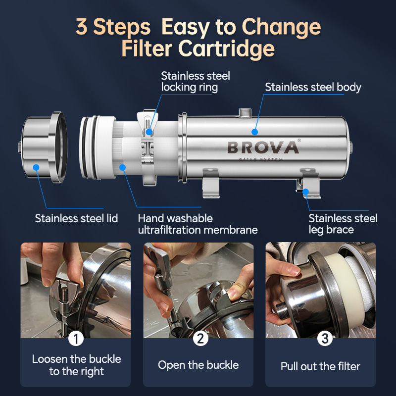 BROVA Super wysoki przepływ 15 – Commercial Kitchen Water Filter recenzja i cena