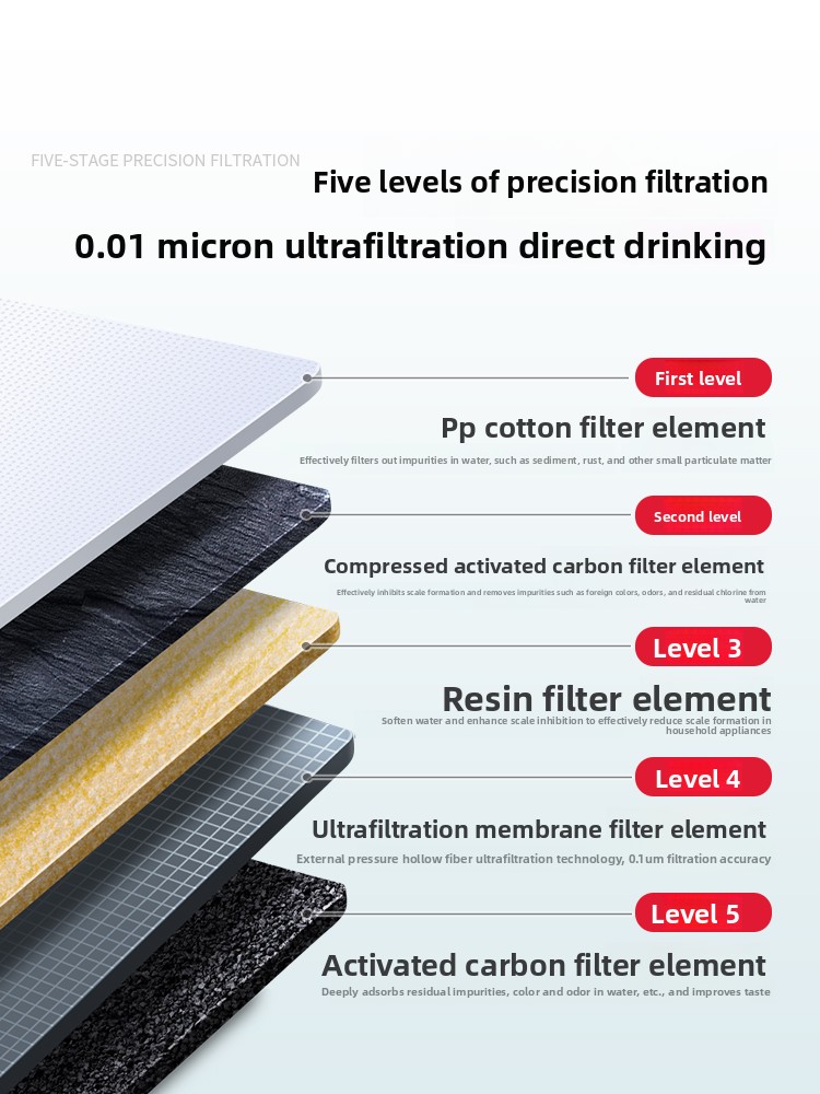 Oczyszczacz wody z ultrafiltra – Commercial Kitchen Water Filter recenzja i cena