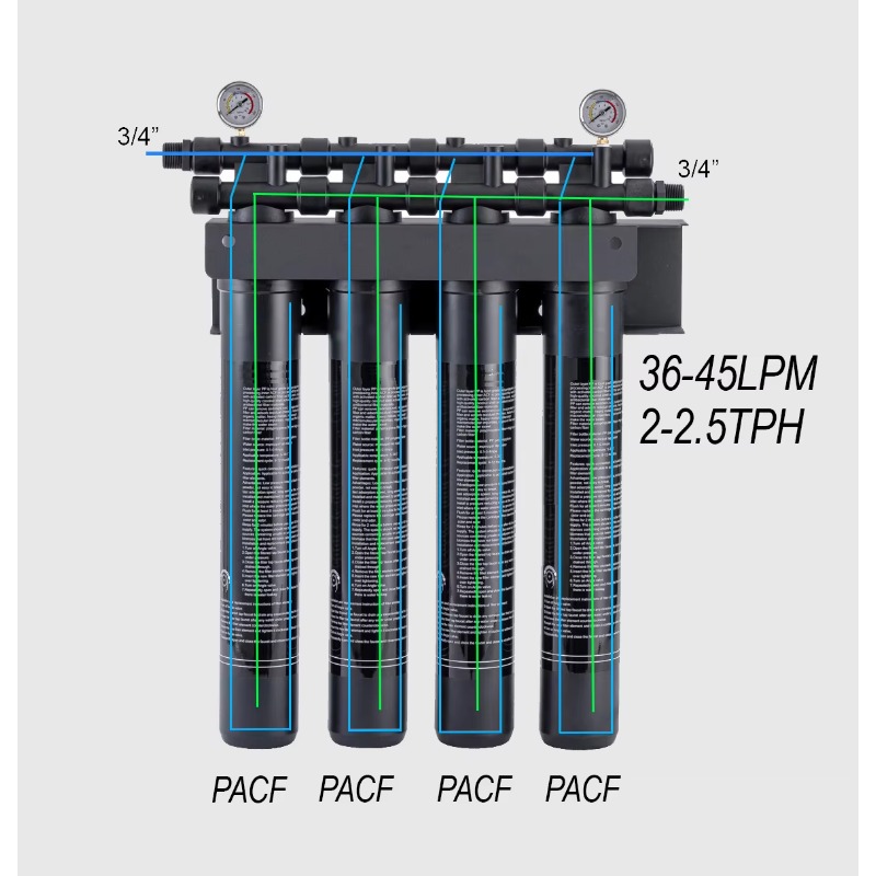 System komercyjny 4-stopniowy, – Commercial Kitchen Water Filter recenzja i cena