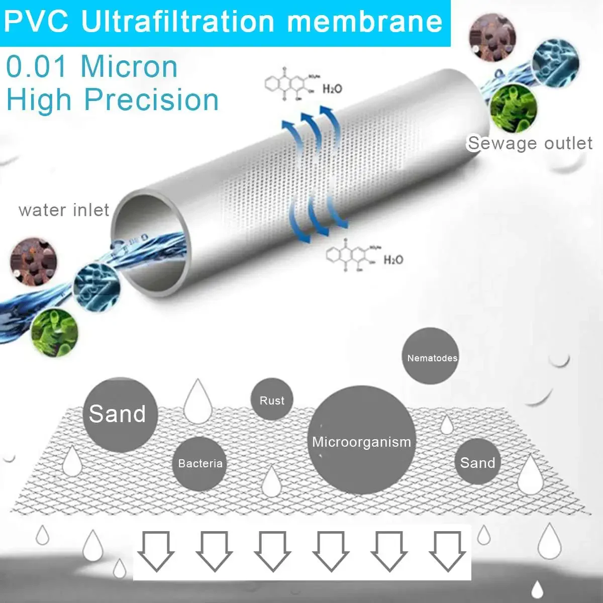 Filtr do wody PVDF Ultrafiltra – Commercial Kitchen Water Filter recenzja i cena